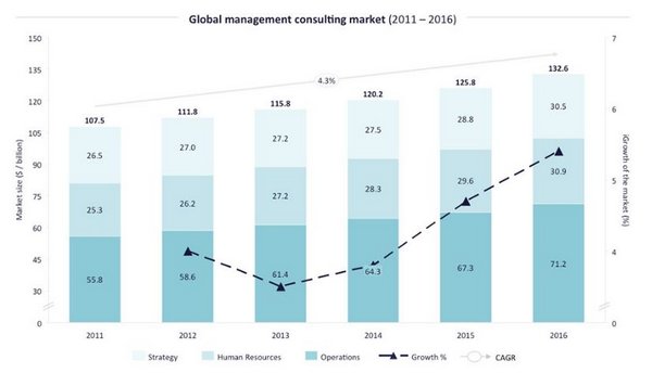 Size of Global Consulting - Consultancy.uk-001
